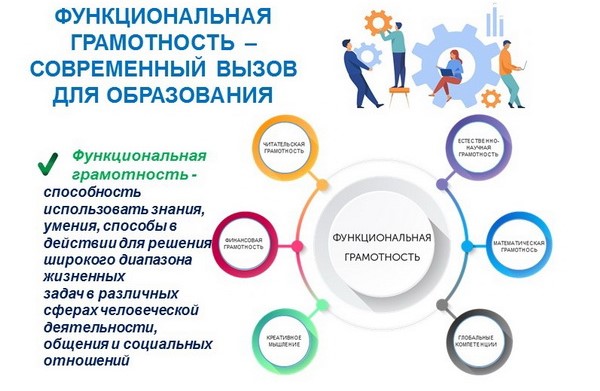 Коворкинг по реализации направлений функциональной грамотности:.